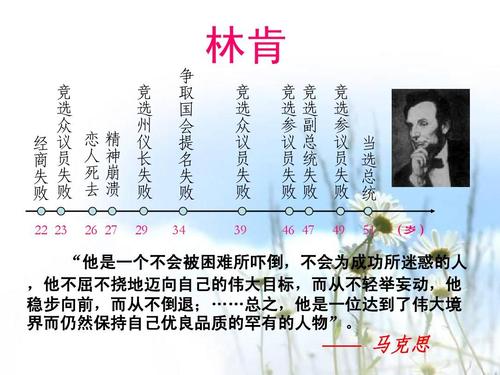 著名的格言面对挫折