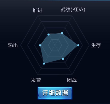 荣耀经典句