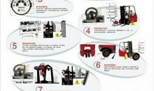 叉车安全标语大全