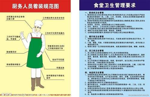标语厨房