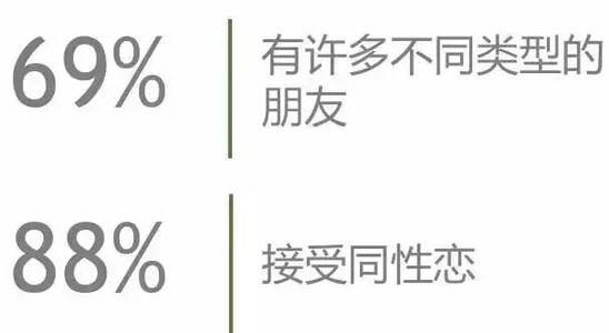 关于90年代后的句子