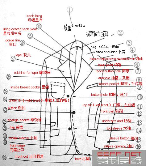 QQ空间名称英文