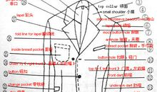 qq空间名称英文