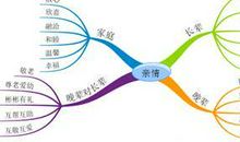 鲁迅漂流记好词好句