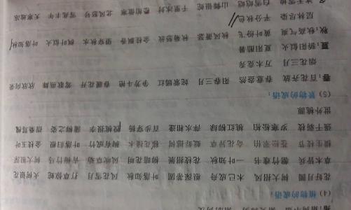 表达方式