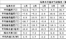 描写天气的词语