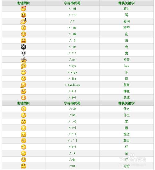 带有传统字符的qq屏幕名称带有符号