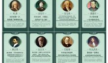 科学家名人名言