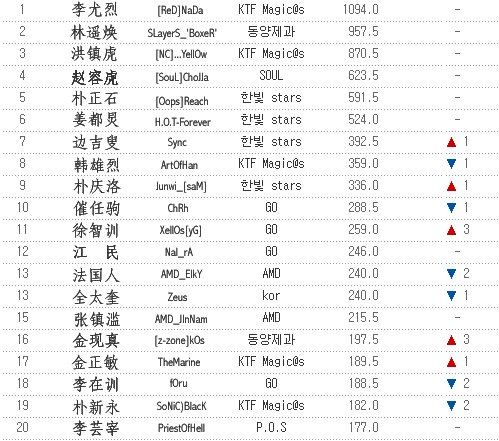 英文网名附翻译