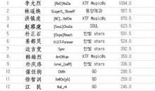 英文网名大全带翻译