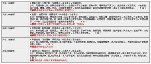 QQ爱情屏幕名称（繁体字）