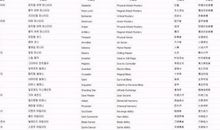 qq女生伤感网名