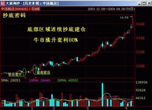 期货经典报价
