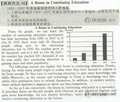 英语作文六大名言