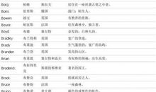 英文网名带翻译有内涵