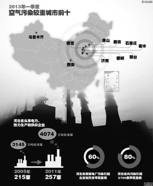 描述环境污染的句子