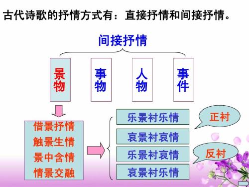 间接抒情诗