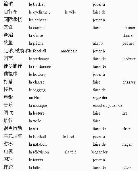 关于爱好的英语名言