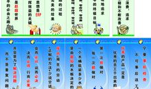 安全饮水宣传标语