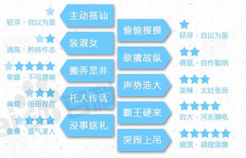 短信大全情人护理
