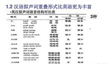 描写声音的成语