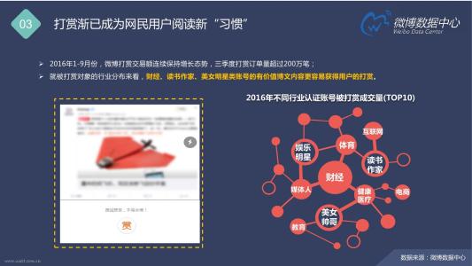 2016微博经典句