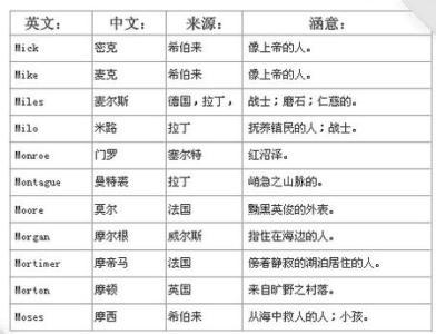 qq漂亮的英文网名