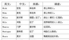 qq唯美英文网名