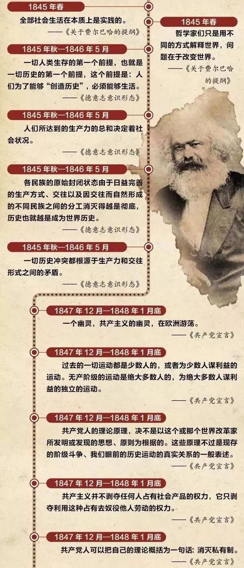 马克思经典句