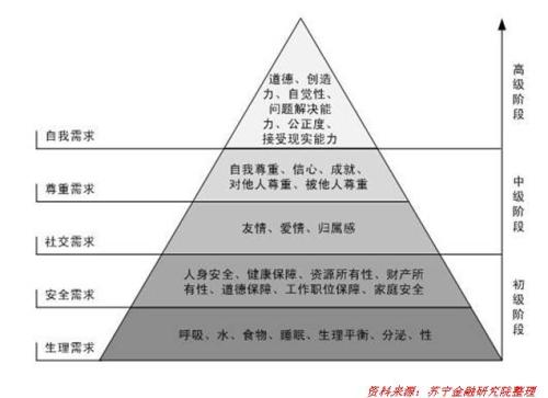马斯洛的名言
