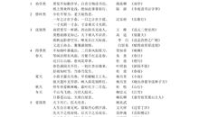 马的俗语和歇后语