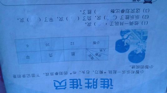 炸麻花