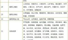 初中生必知歇后语