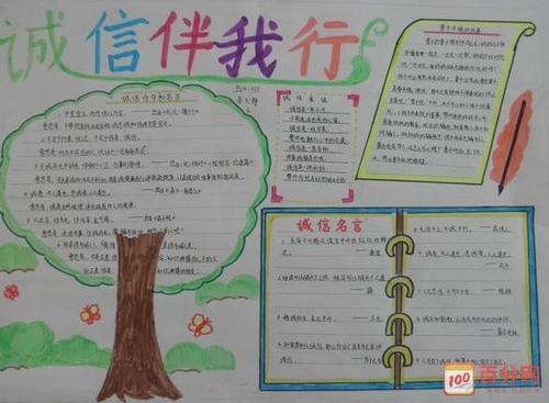 诚实行情