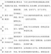 初中中国名言