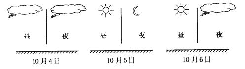 瑞雪的谚语