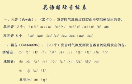 英文每日祝福