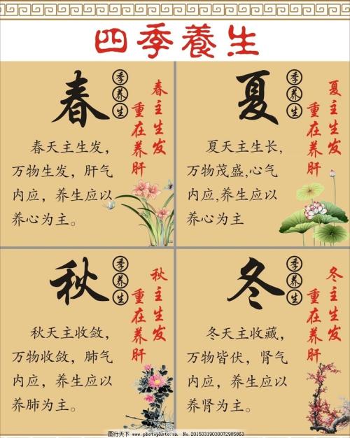 健康的四个季节，春季，夏季，秋季和冬季谚语