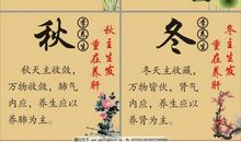 四季养生春夏秋冬谚语