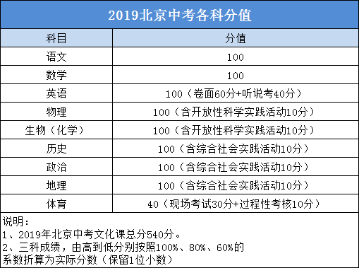 2019年高考成功的祝福