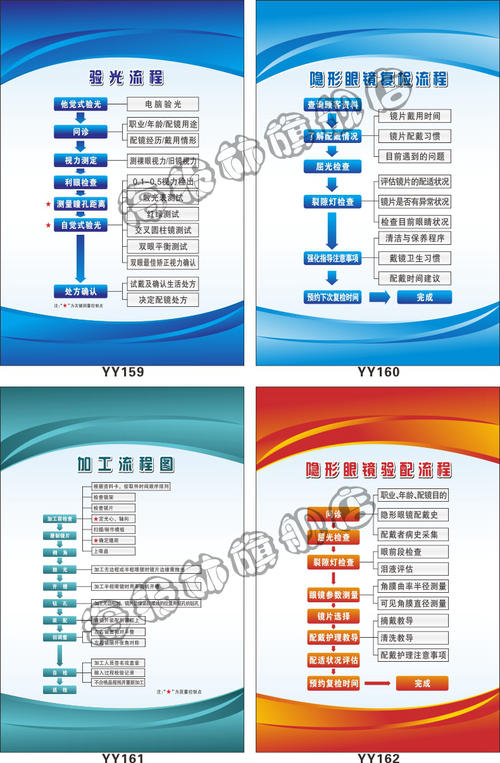 眼科医院口号