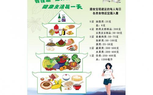 健康口号