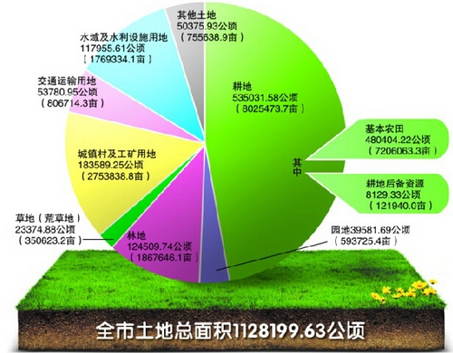 农田谚语