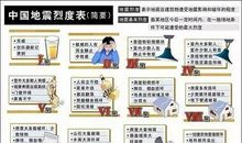 地震的谚语