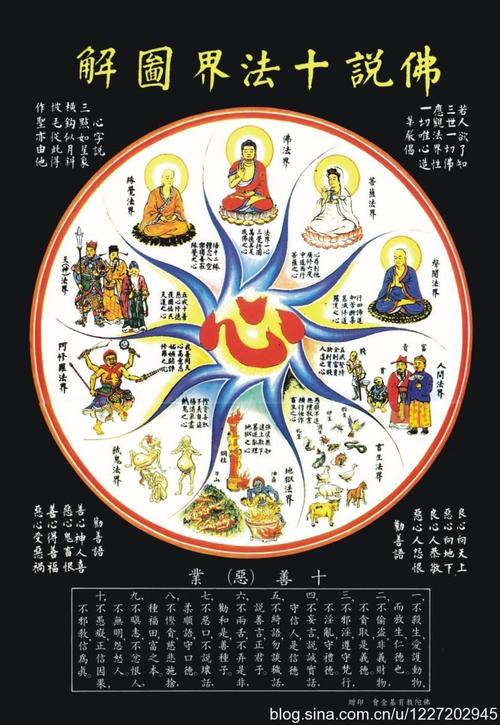 谈论佛教