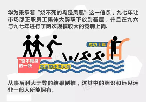 艺术高人大胆寓言