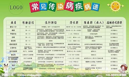 学校传染病口号