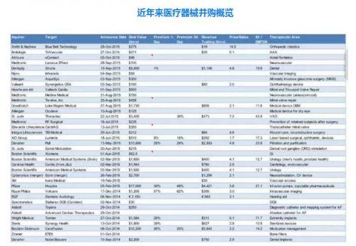 医疗器械企业口号