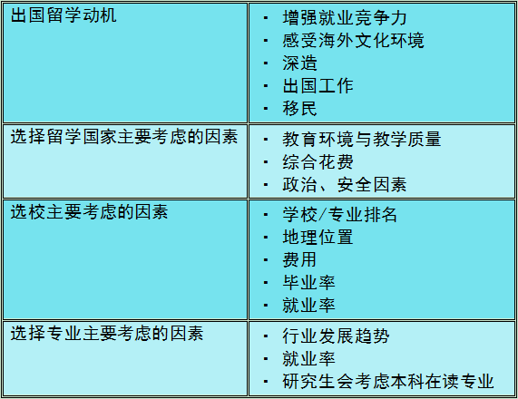 恭喜您出国留学