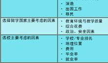 出国留学贺词大全